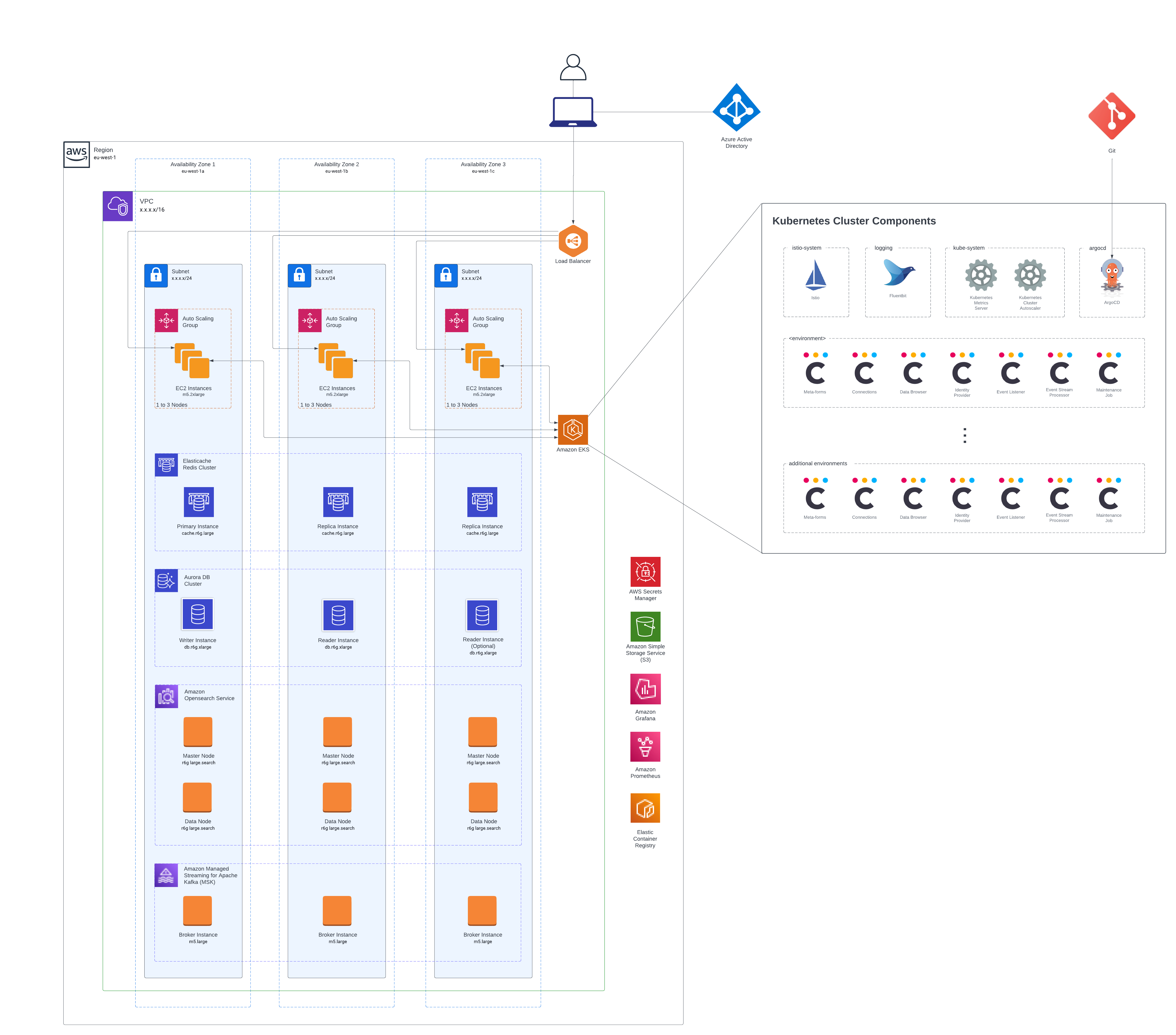 Image 2: AWS Infrastructure Configuration (Outside Cluster)